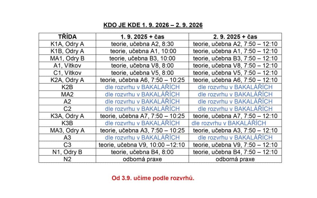 KDO JE KDE 1. 9. 2026 – 2. 9. 2026